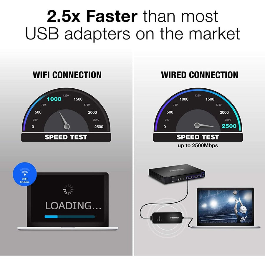 TRENDnet USB-C 3.1 To 2.5GBase-T Ethernet Adapter, IEEE 802.3bz 2.5GBASE-T Compliant, Supports Up to 2.5Gbps connection Speeds, Supports 802.1p (CoS) And 802.1Q (VLAN), Black, TUC-ET2G