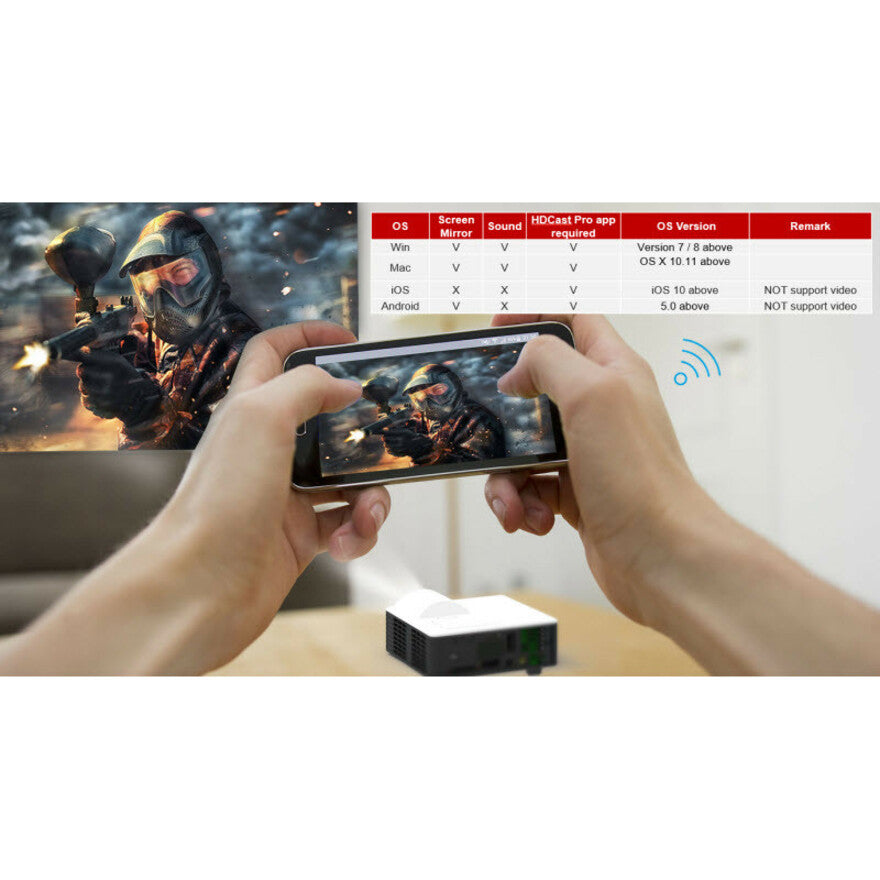 Optoma ML1050ST+ 3D Ready Short Throw DLP Projector - 16:10