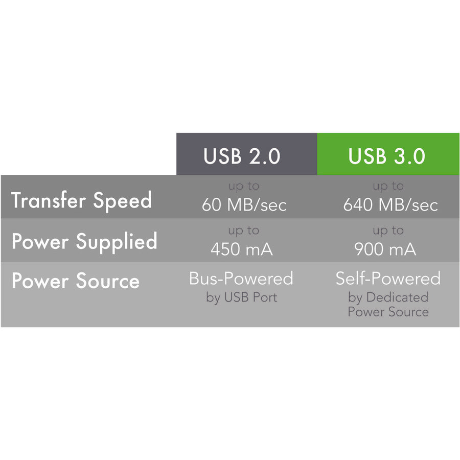 Plugable 10 Meter (32 Foot) USB 3.0 Active Extension Cable with AC Power Adapter and Back-Voltage Protection