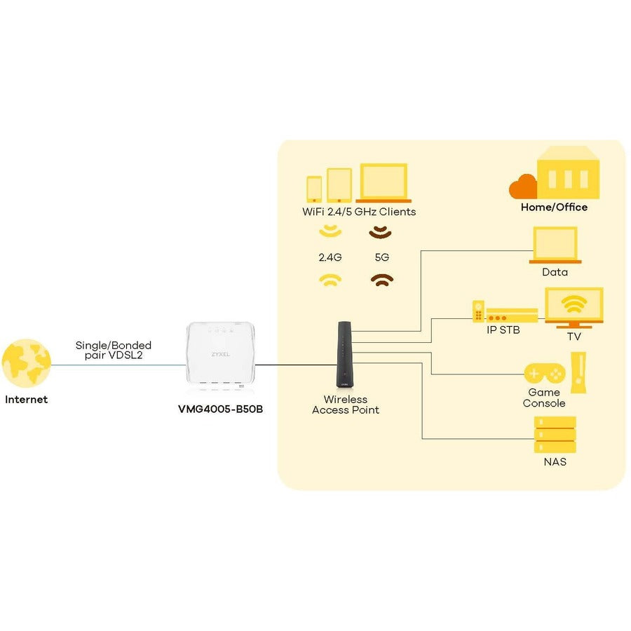 ZYXEL VDSL2 17a Bonding and 35b Single Line Bridge