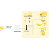 ZYXEL VDSL2 17a Bonding and 35b Single Line Bridge