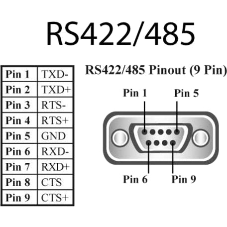 Brainboxes Ultra 1 Port RS422/485 USB to Serial Adapter