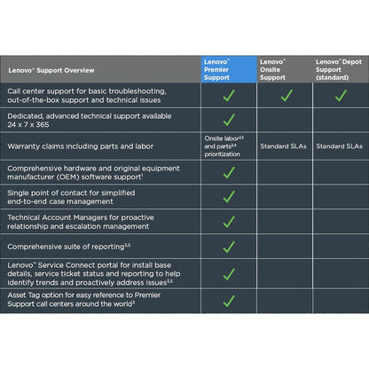 Lenovo Premier Support - 2 Year - Service
