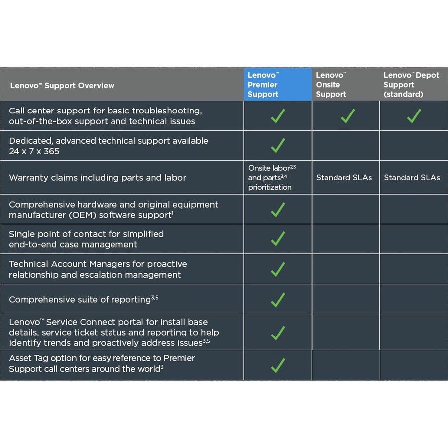 Lenovo Premier Support - 2 Year - Service