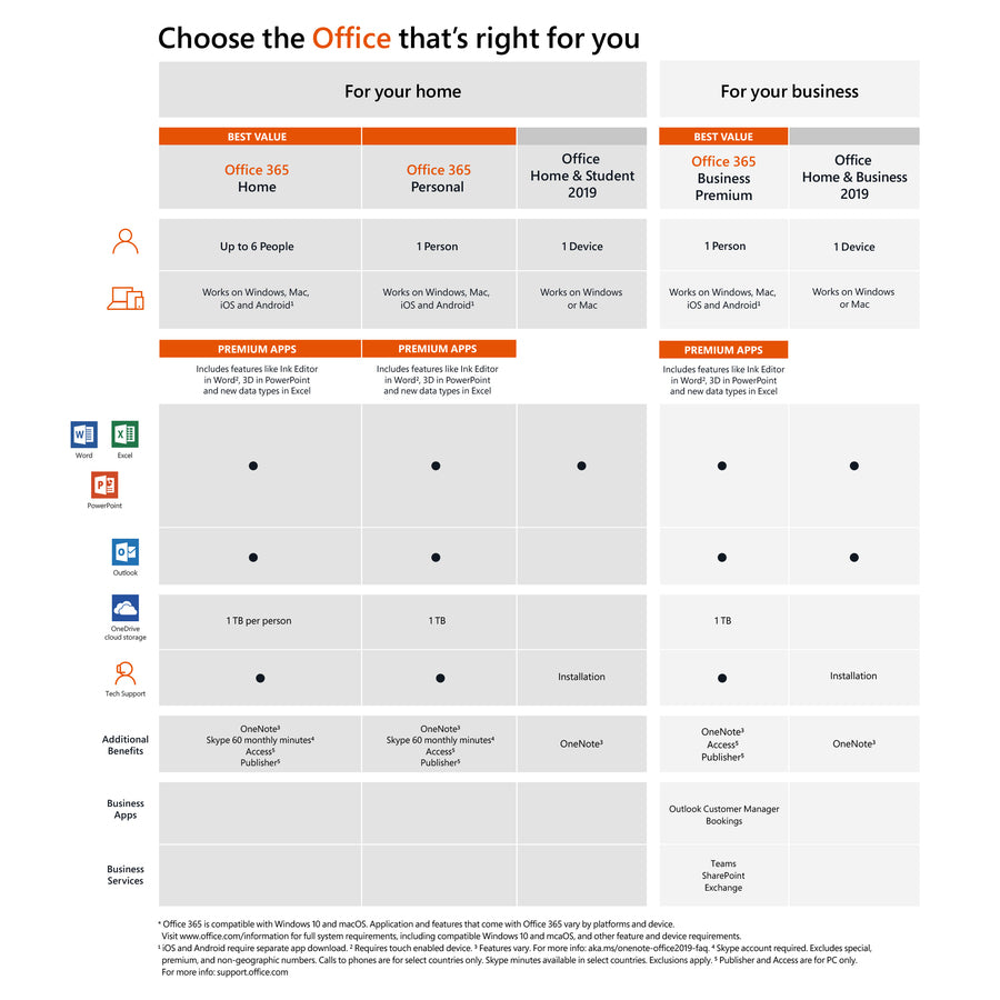 Microsoft 365 Family - Subscription License - 6 People - 12 Month