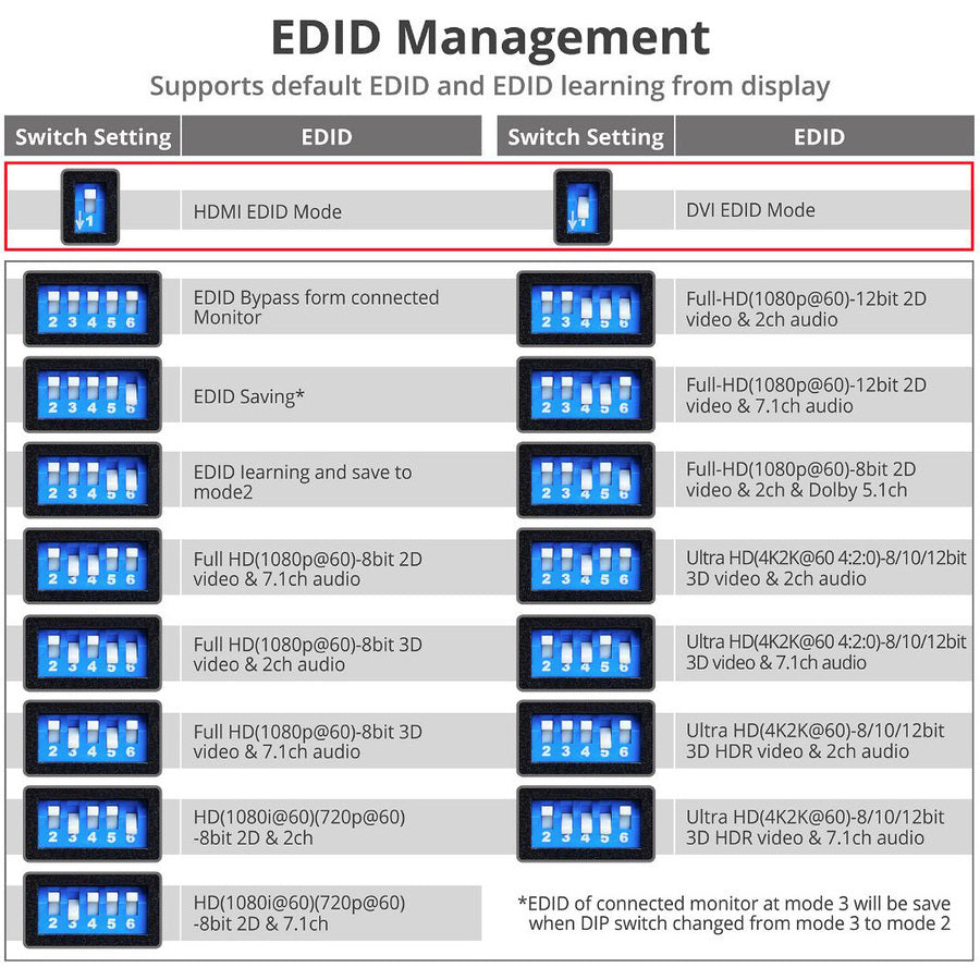 SIIG HDMI 2.0 EDID Emulator