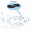 TRENDnet 18-Port Gigabit High Power Poe+ Switch; 16 X Gigabit Poe+ Ports; 2 X Shared Gigabit Ports; 36Gbps Switching Capacity; 440W PoE Power Budget; TPE-TG182F