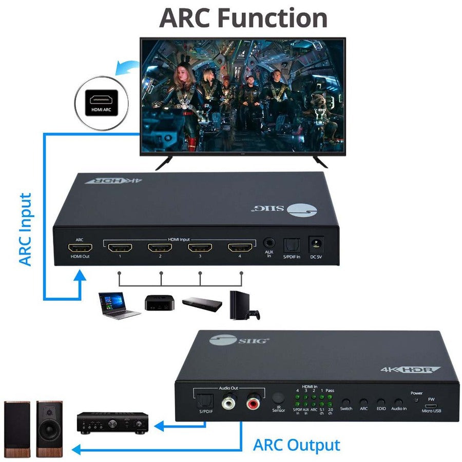 4x1 HDMI 2.0 4K 60Hz Switch with ARC & Audio Extractor