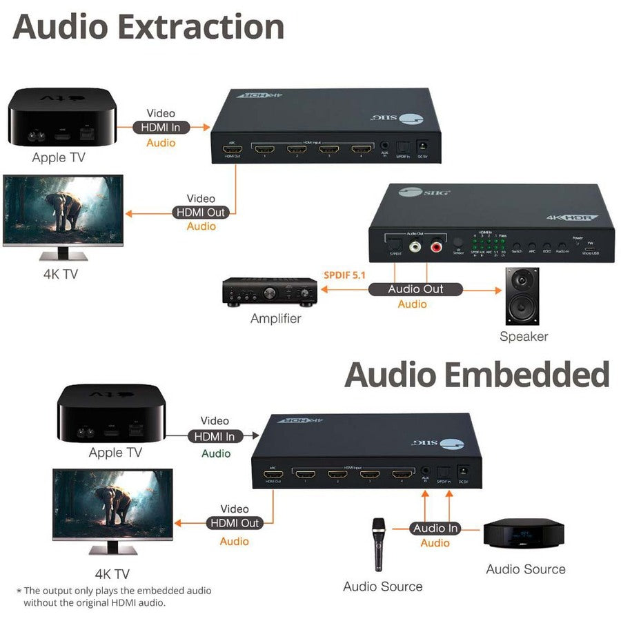 4x1 HDMI 2.0 4K 60Hz Switch with ARC & Audio Extractor