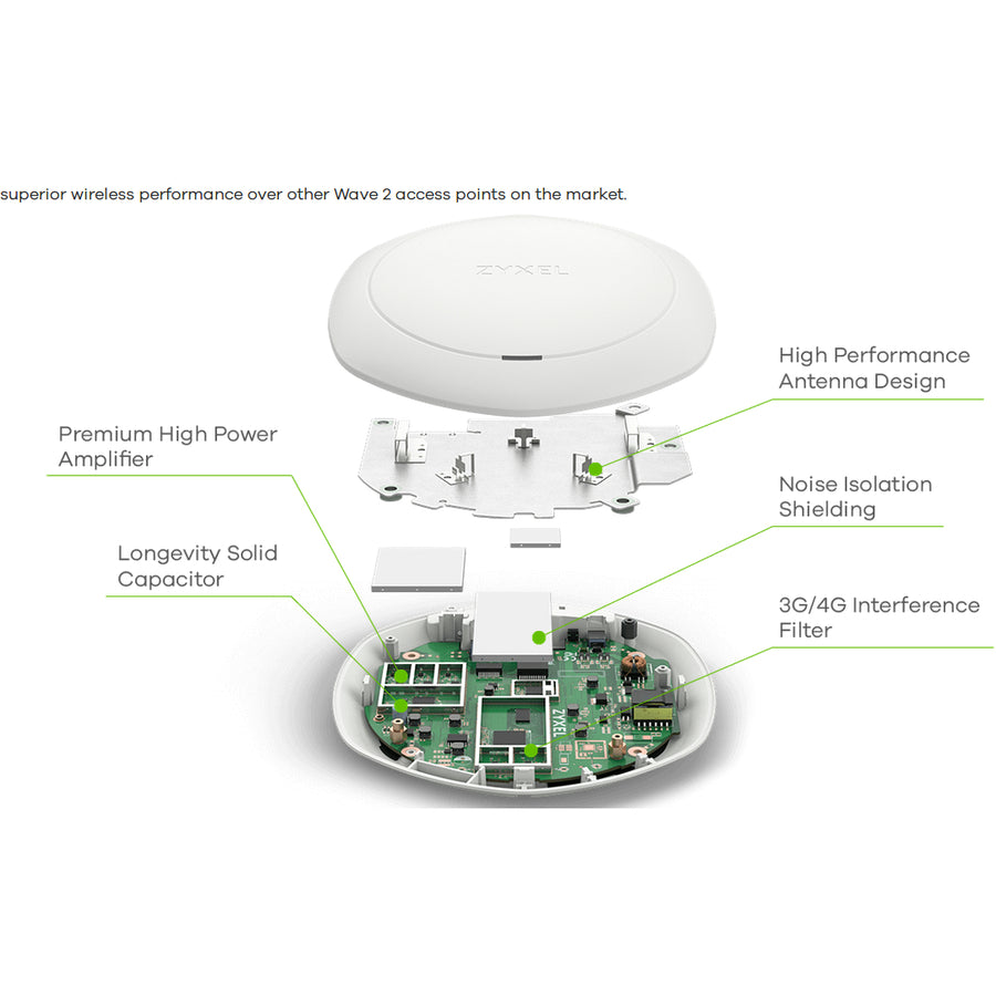 ZYXEL NWA1123-AC HD IEEE 802.11ac 1.60 Gbit/s Wireless Access Point