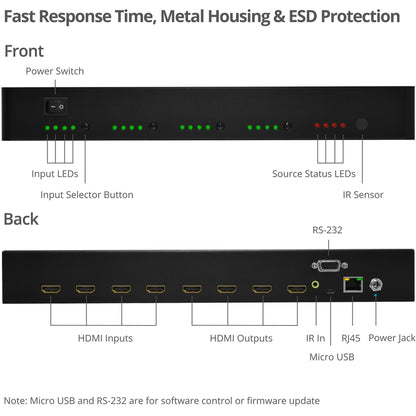 SIIG 4x4 HDMI 2.0 4K HDR Matrix Switch with Cloud Control
