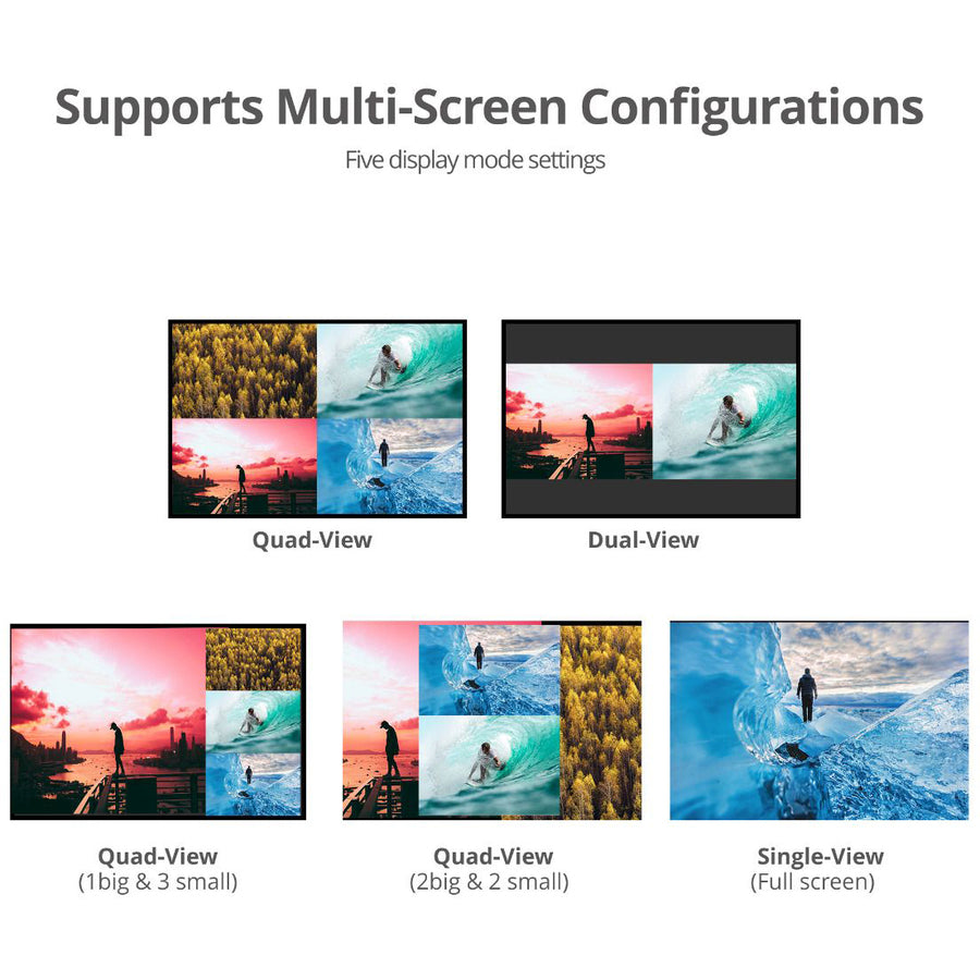 SIIG 4x1 HDMI Seamless Quad-Split Multi-Viewer Switcher