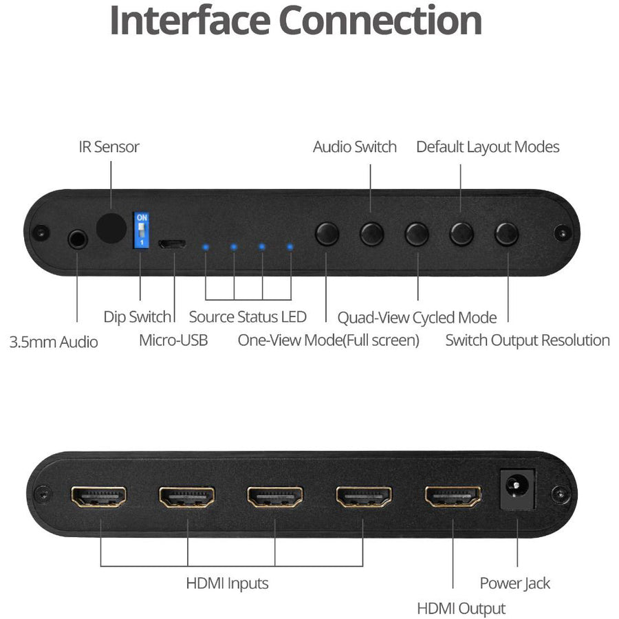 SIIG 4x1 HDMI Seamless Quad-Split Multi-Viewer Switcher