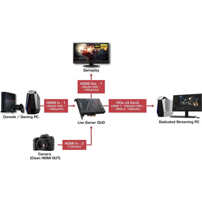 AVerMedia Live Gamer DUO (GC570D)