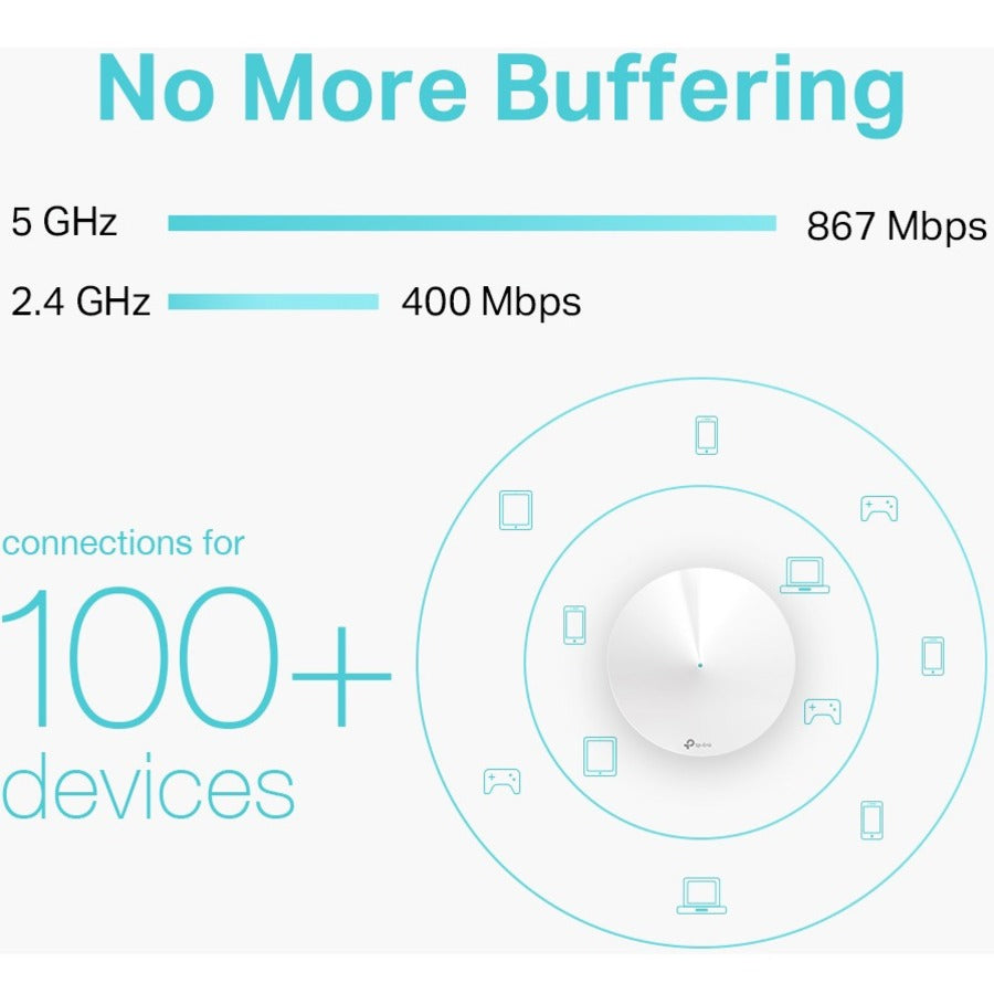 TP-Link Deco M5 Dual Band IEEE 802.11ac 1.27 Gbit/s Wireless Access Point