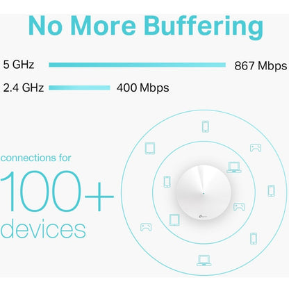 TP-Link Deco M5 Dual Band IEEE 802.11ac 1.27 Gbit/s Wireless Access Point
