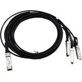 Axiom Data Transfer Cable