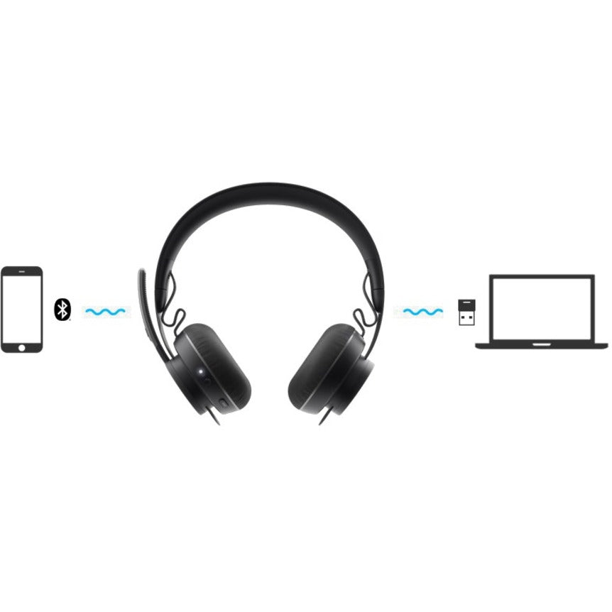 Logitech Zone Wireless Headset