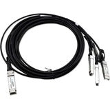 Axiom Twinaxial Network Cable