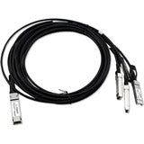 Axiom QSFP+ to 4 SFP+ Passive Twinax Cable 7m