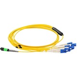 Axiom Fiber Optic Network Cable