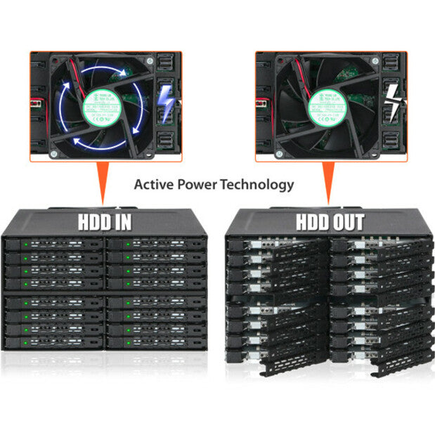 Icy Dock ToughArmor MB516SP-B Drive Enclosure for 5.25" - Serial ATA, Mini-SAS HD Host Interface Internal - Black