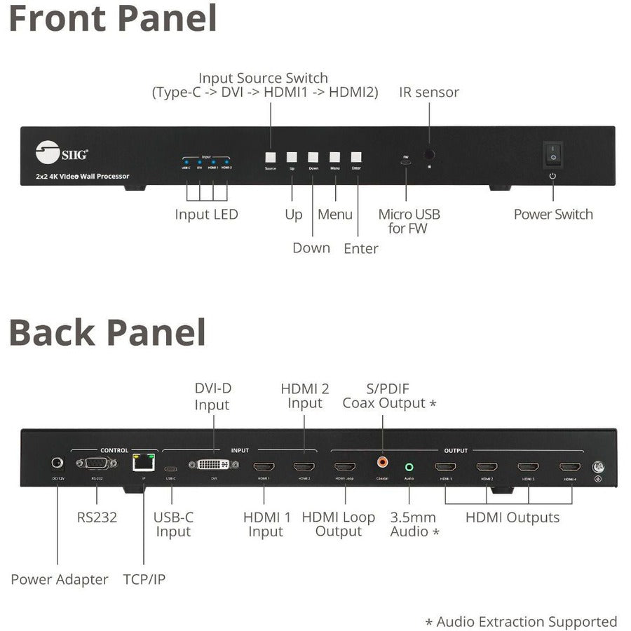 SIIG 3x3 4K Video Wall Processor with USB-C / DP / VGA / HDMI Input with EDID Management
