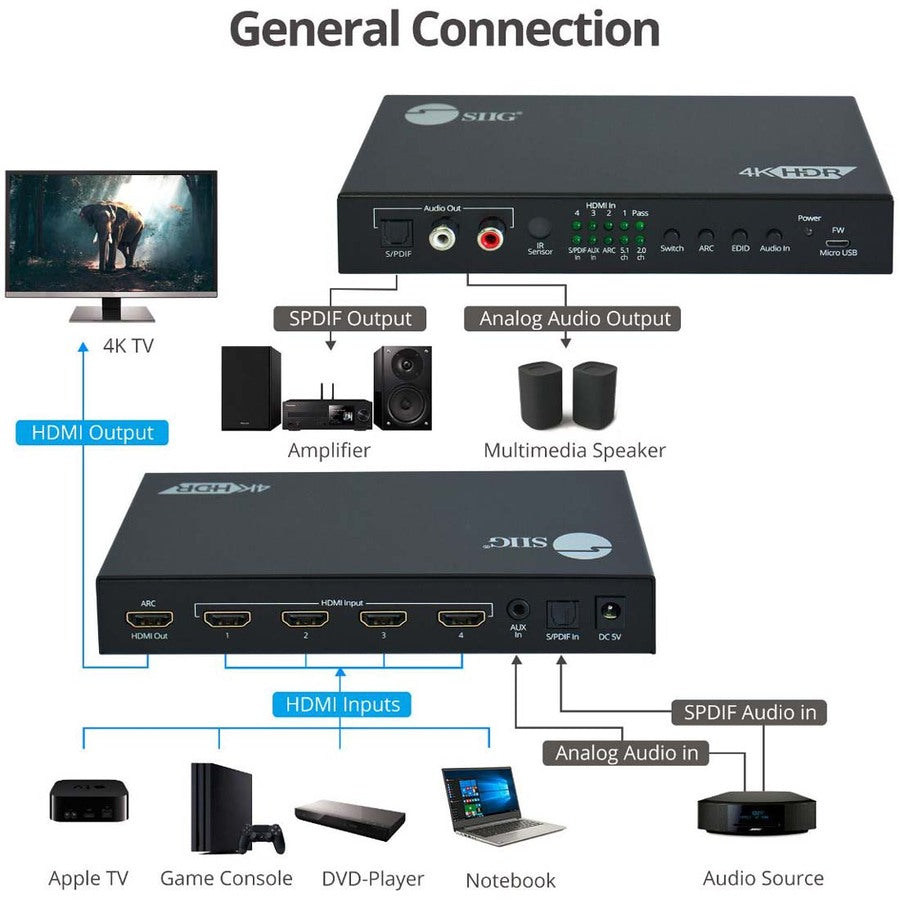 4x1 HDMI 2.0 4K 60Hz Switch with ARC & Audio Extractor